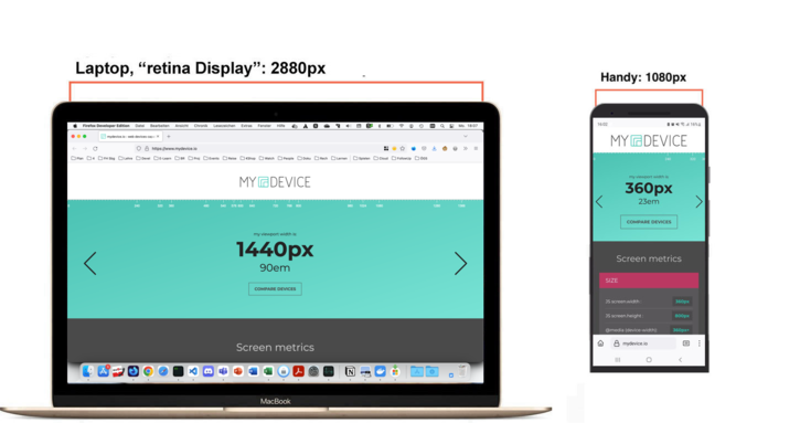 Laptop vs. Smartphone - ein konkretes Beispiel