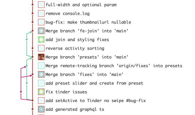 Diagram in Gitlab