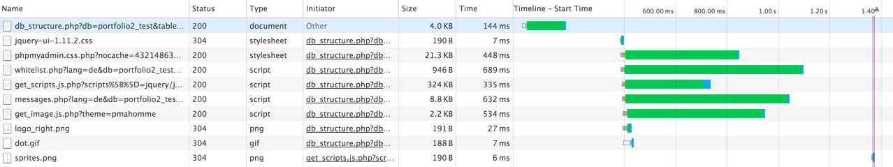 network view in chrome