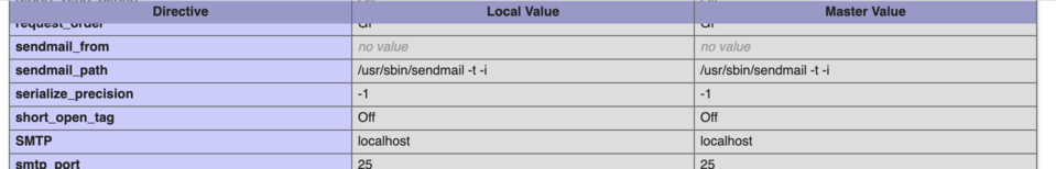 Abbildung 138: Konfiguration von PHP für Mail