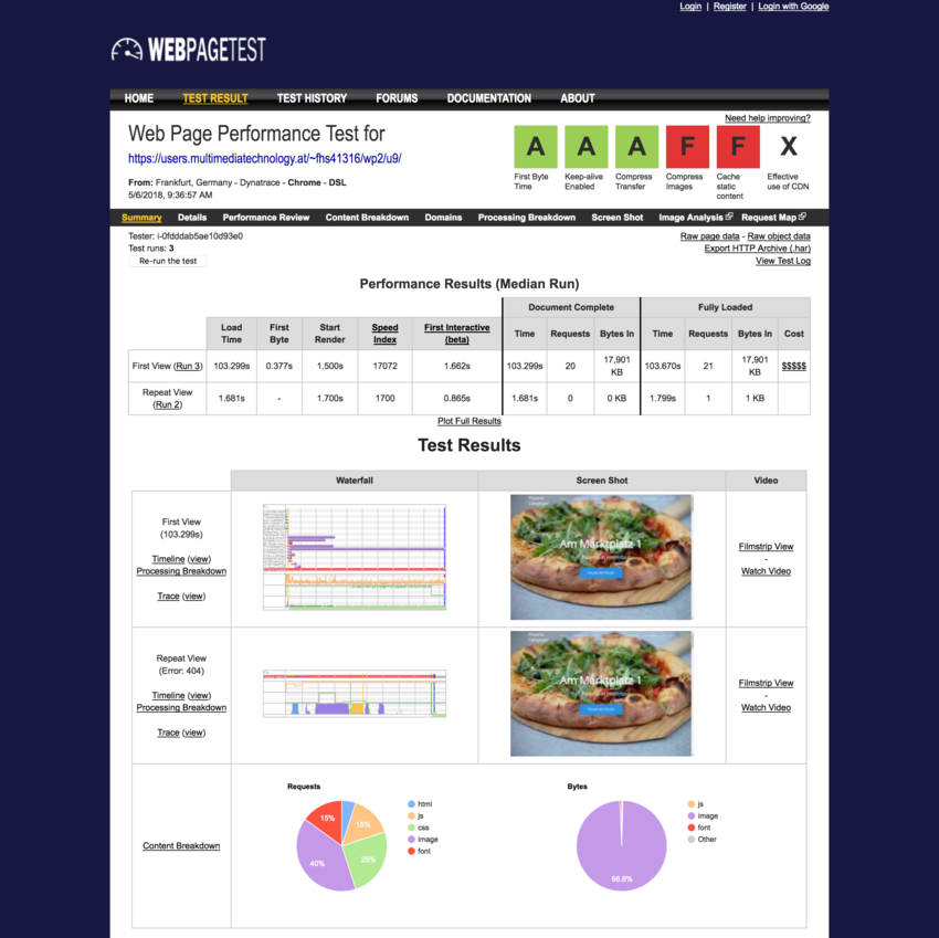 Webpagetest